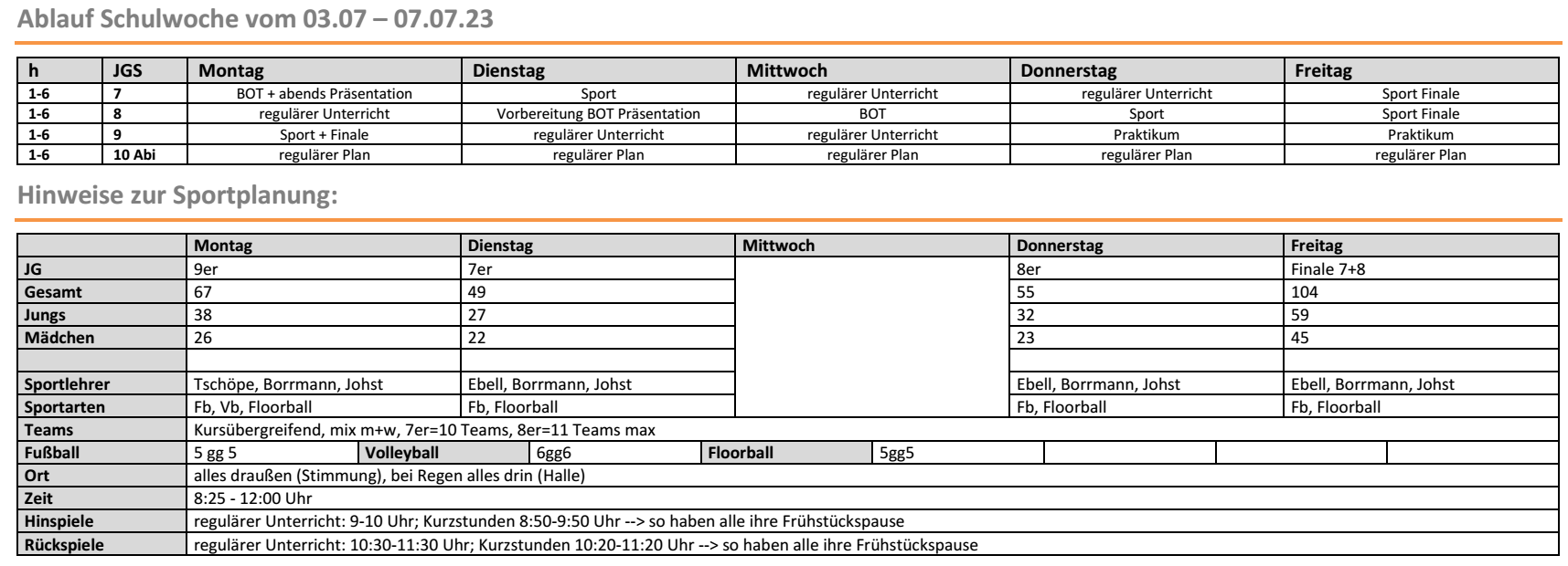 Ablauf003070707