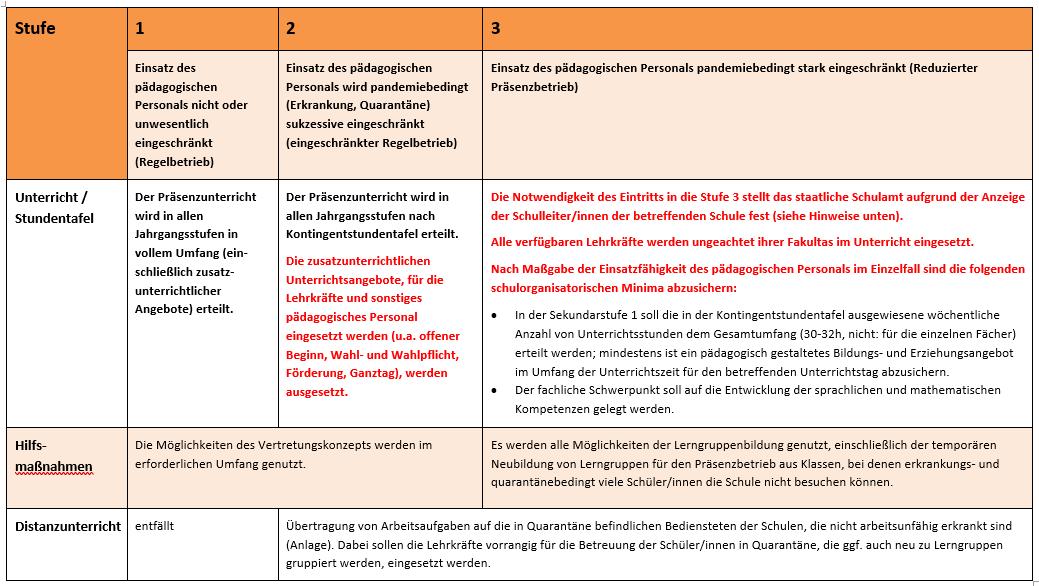 Stufenplan