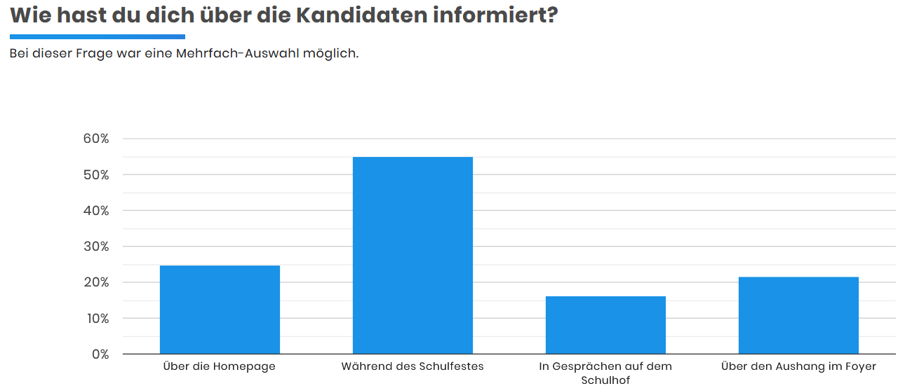 Information 1