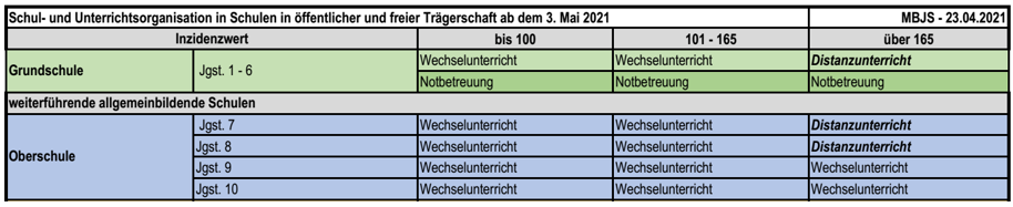 InzidenzWechselunterricht