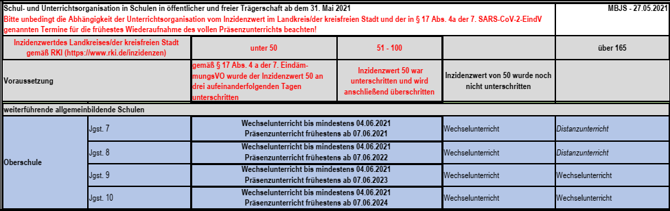 OrganisationEndjahr