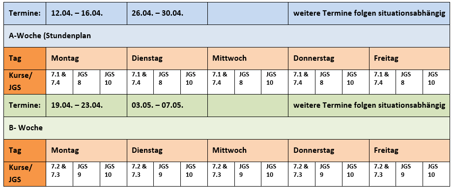 OsternABWoche