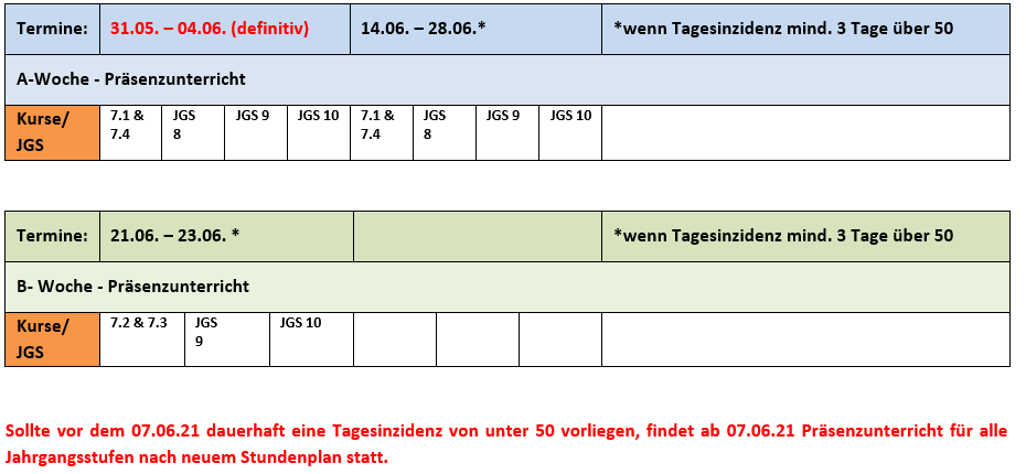 Unterrichtsraster