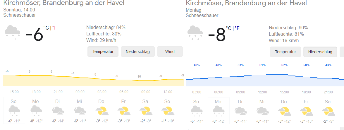 WetterKirchmoeser080221