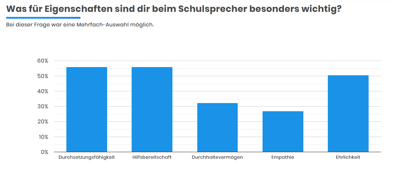 eigenschaften 3