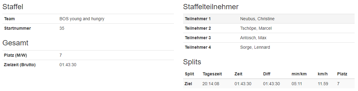 staffellauf2022